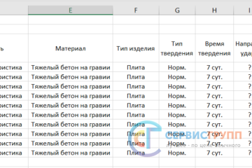 таблица прочности бетона фундамента